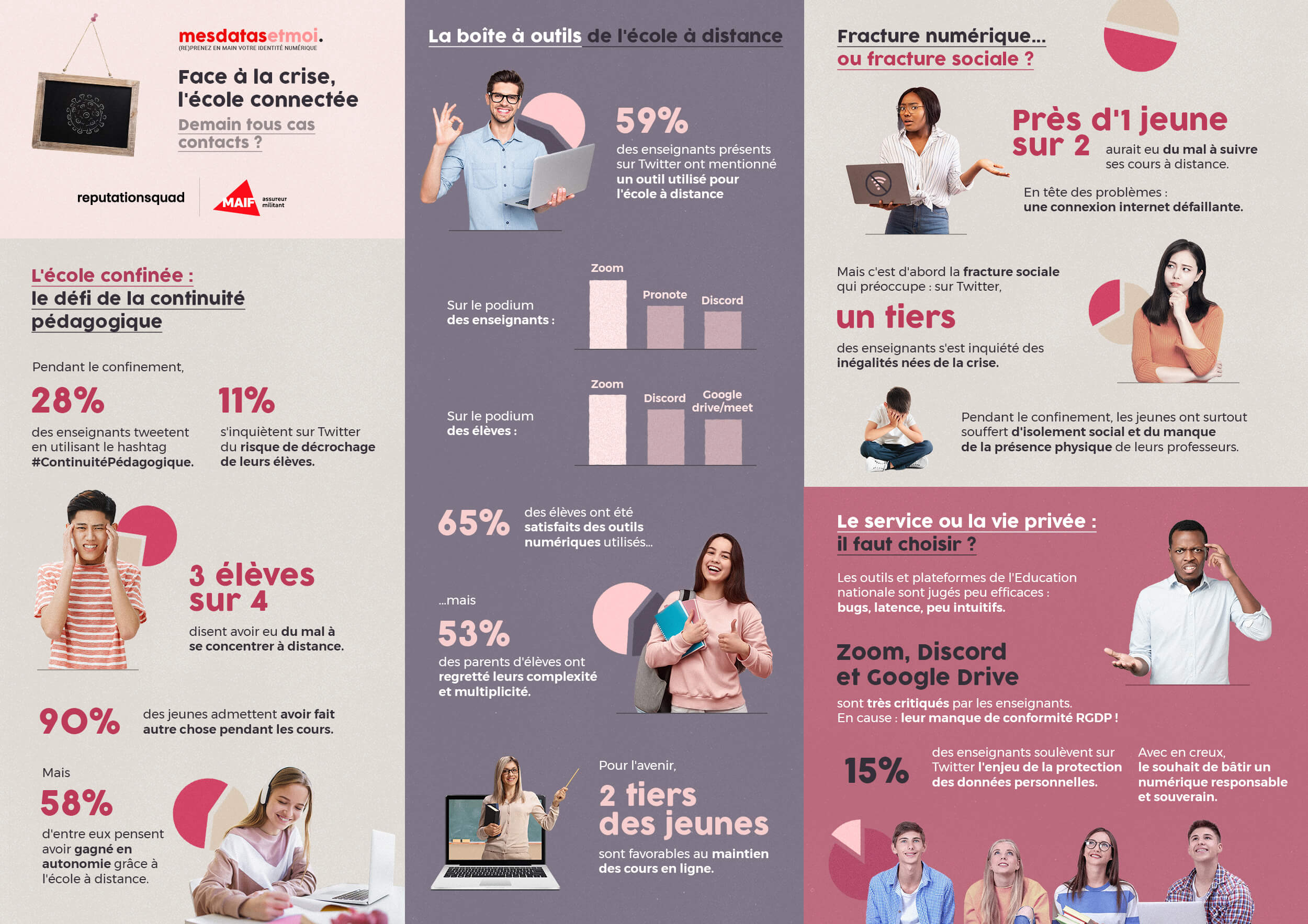 etude-ecole-connectee-infographie-2020